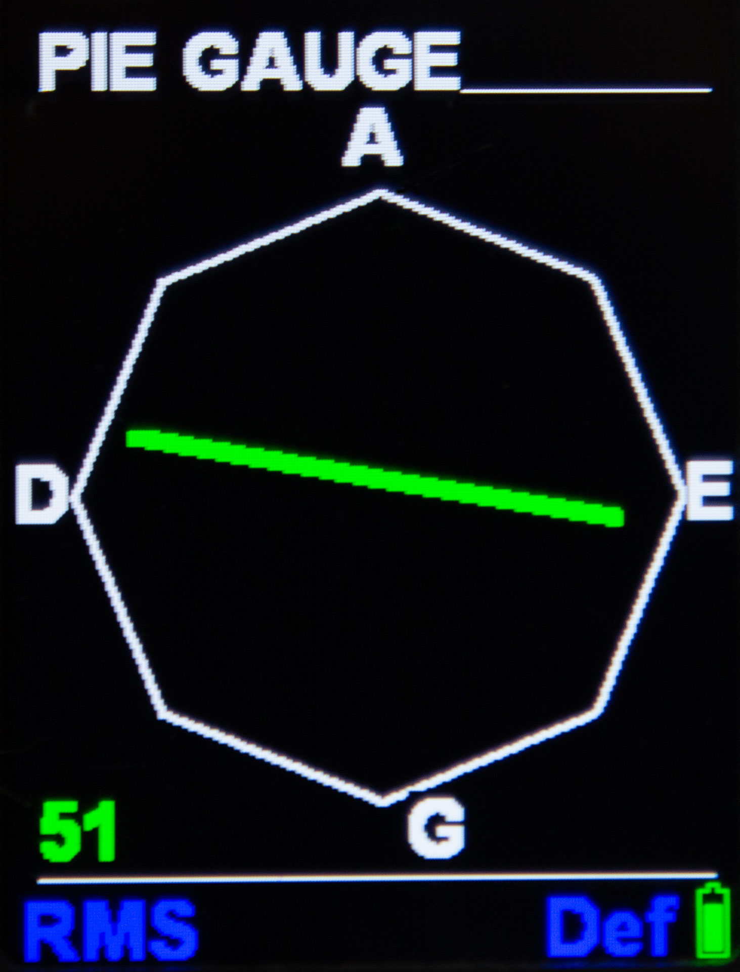 Pie Gauge Colour Indicator - "sweet Spot" for MPI